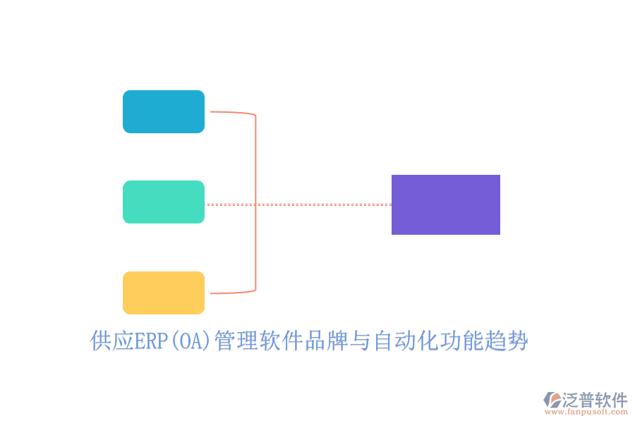 供應(yīng)ERP(OA)管理軟件品牌與自動化功能趨勢