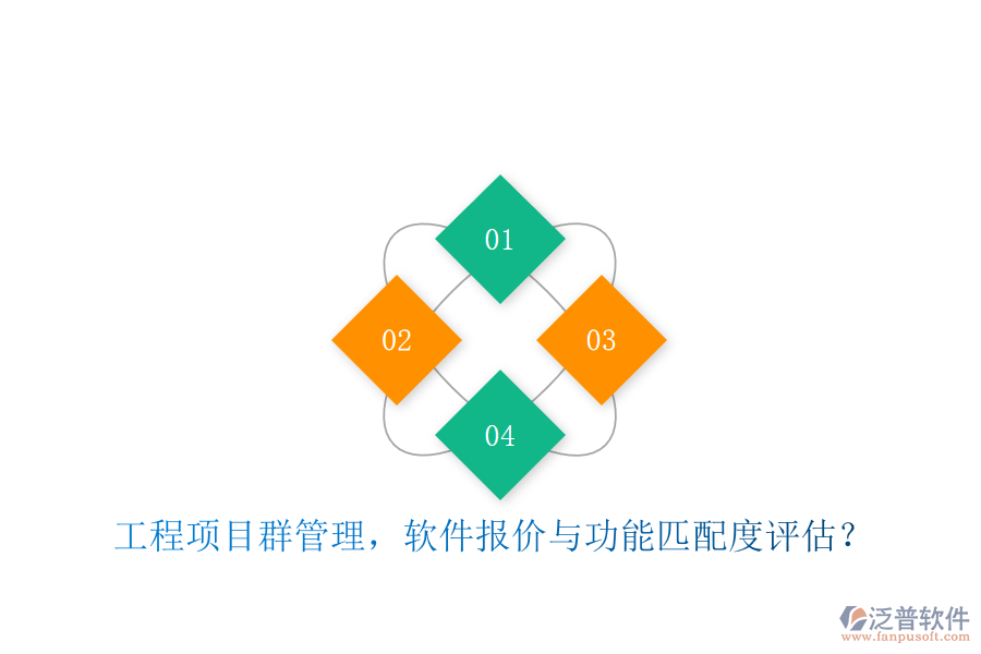 工程項目群管理，軟件報價與功能匹配度評估?