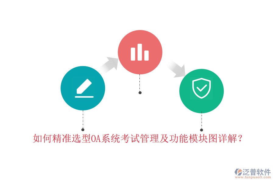 如何精準選型OA系統(tǒng)考試管理及功能模塊圖詳解？