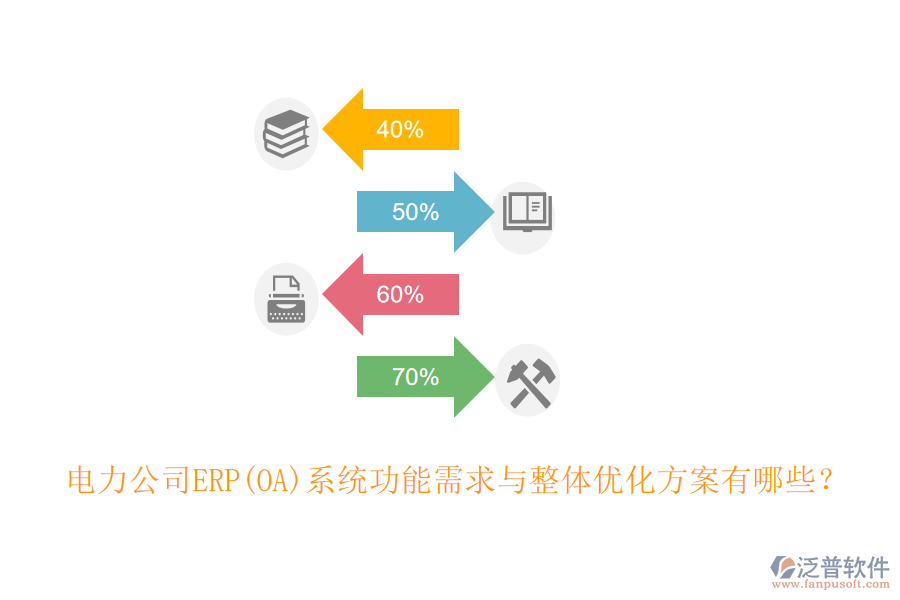 電力公司ERP(OA)系統(tǒng)功能需求與整體優(yōu)化方案有哪些？