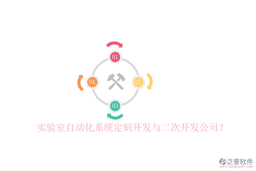  實(shí)驗(yàn)室自動(dòng)化系統(tǒng)定制開發(fā)與二次開發(fā)公司？