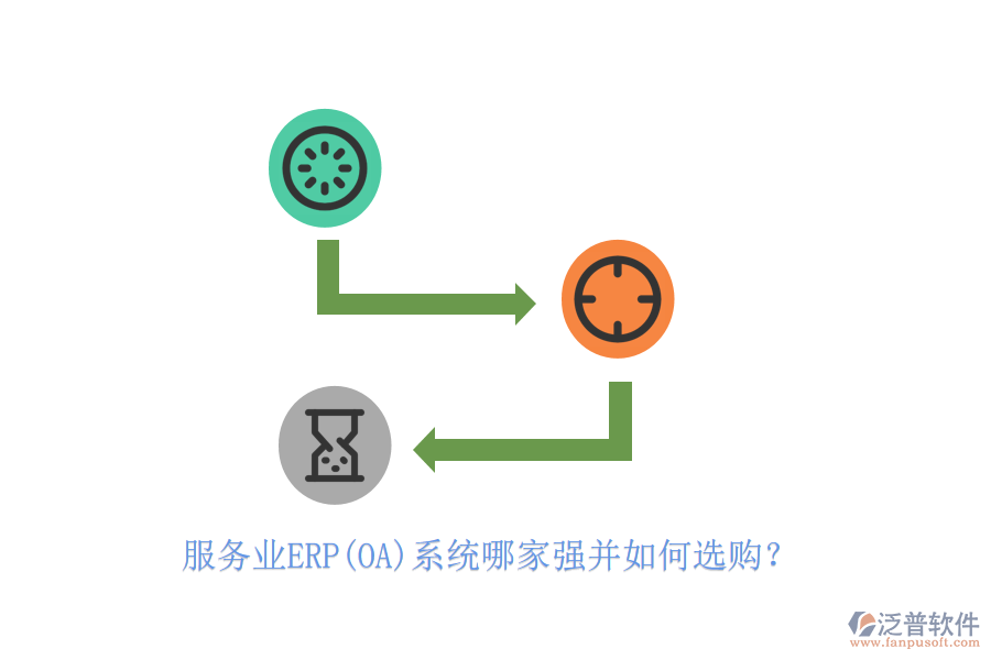 服務(wù)業(yè)ERP(OA)系統(tǒng)哪家強(qiáng)并如何選購？