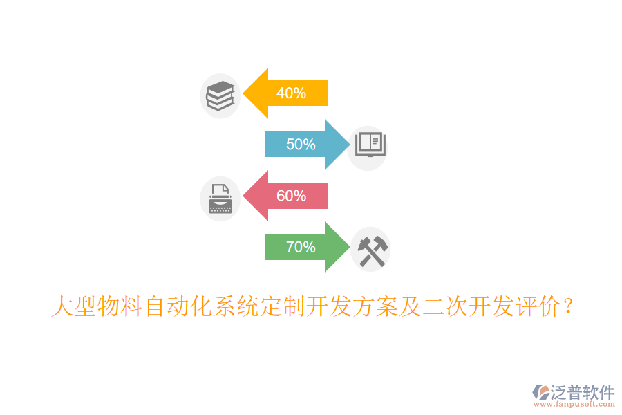  大型物料自動化系統(tǒng)定制開發(fā)方案及二次開發(fā)評價？
