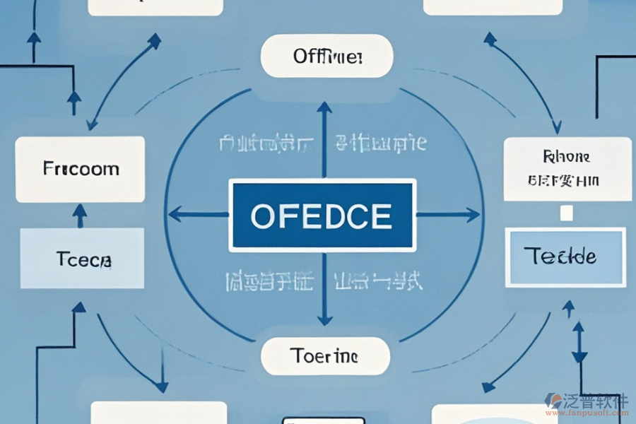 如何定制小企業(yè)辦公系統(tǒng)及二次開發(fā)流程？