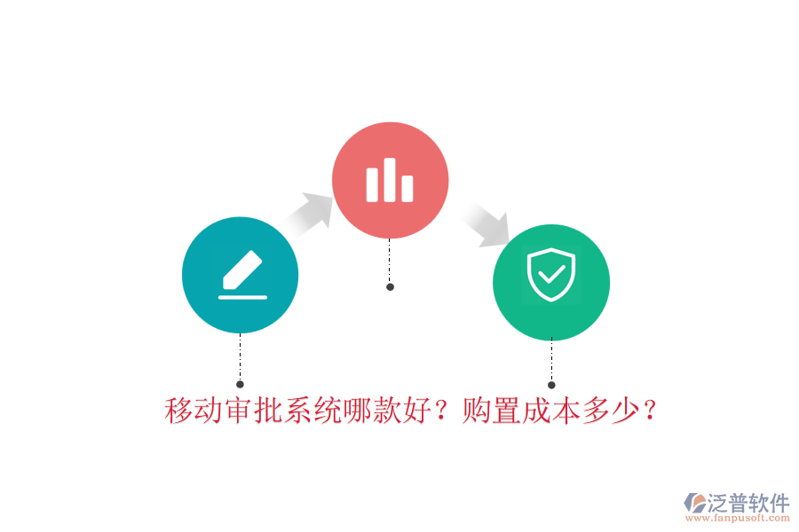 移動(dòng)審批系統(tǒng)哪款好？購(gòu)置成本多少？