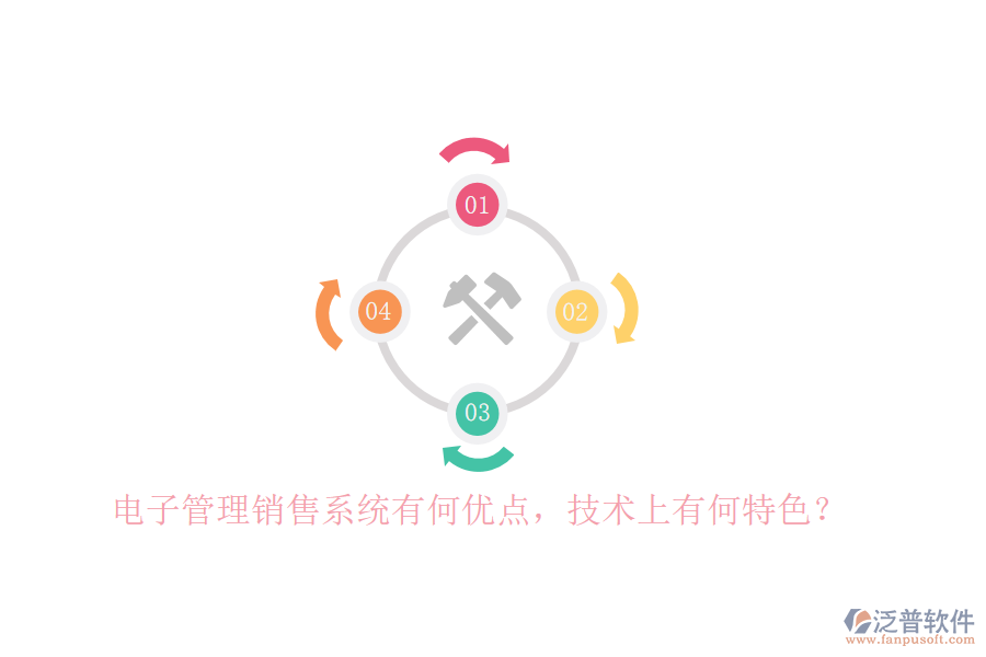 電子管理銷售系統(tǒng)有何優(yōu)點(diǎn)，技術(shù)上有何特色？