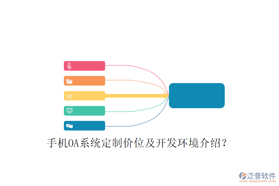 手機(jī)OA系統(tǒng)定制價(jià)位及開(kāi)發(fā)環(huán)境介紹？