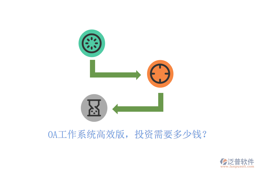 OA工作系統(tǒng)高效版，投資需要多少錢？