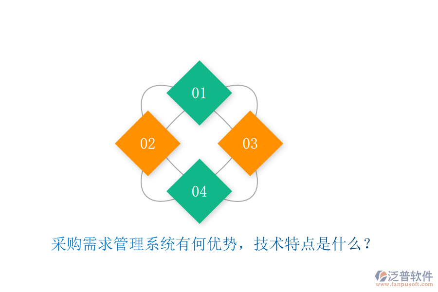 采購需求管理系統(tǒng)有何優(yōu)勢，技術特點是什么？