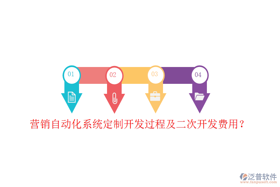  營銷自動化系統(tǒng)定制開發(fā)過程及二次開發(fā)費用？