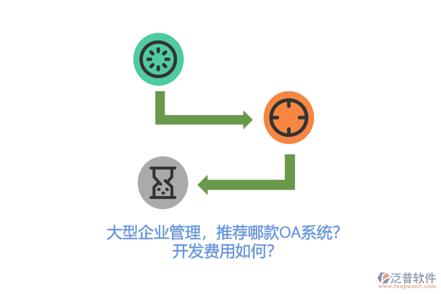大型企業(yè)管理，推薦哪款OA系統(tǒng)？開發(fā)費用如何？