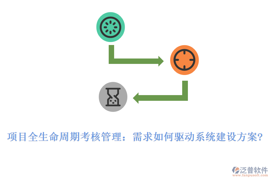 項(xiàng)目全生命周期考核管理:需求如何驅(qū)動(dòng)系統(tǒng)建設(shè)方案?