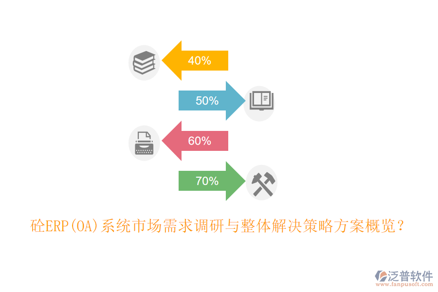 砼ERP(OA)系統(tǒng)市場(chǎng)需求調(diào)研與整體解決策略方案概覽？