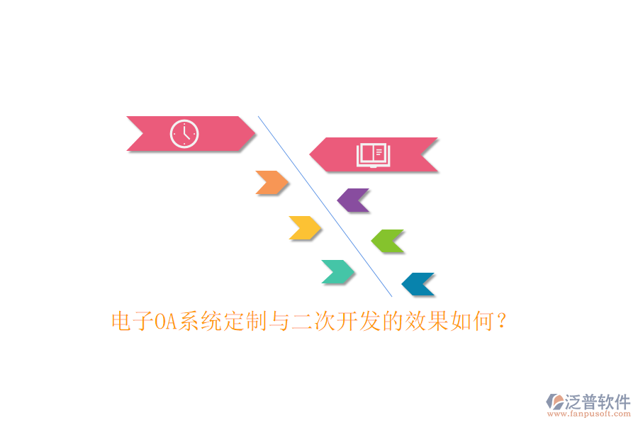 電子OA系統(tǒng)定制與<a href=http://m.newsbd7.com/Implementation/kaifa/ target=_blank class=infotextkey>二次開發(fā)</a>的效果如何？