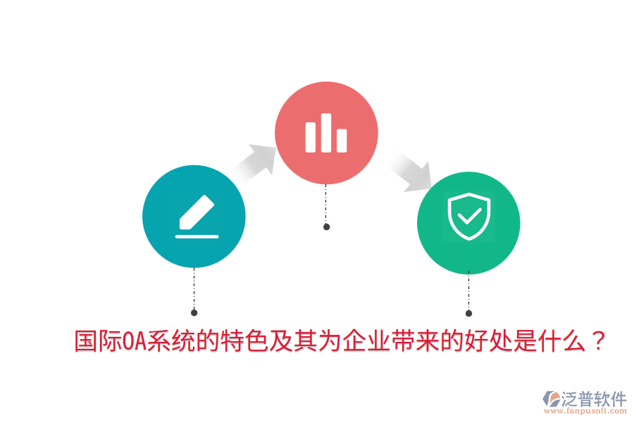 國際OA系統(tǒng)的特色及其為企業(yè)帶來的好處是什么?