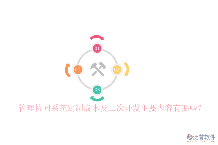  管理協(xié)同系統(tǒng)定制成本及二次開發(fā)主要內(nèi)容有哪些？
