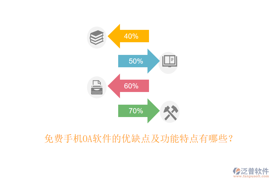 免費手機OA軟件的優(yōu)缺點及功能特點有哪些？
