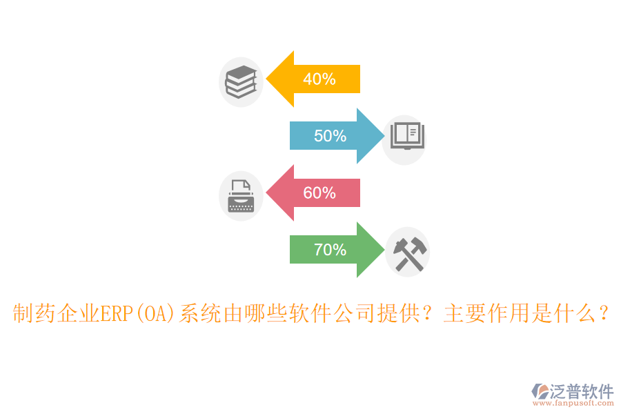 制藥企業(yè)ERP(OA)系統(tǒng)由哪些軟件公司提供？主要作用是什么？