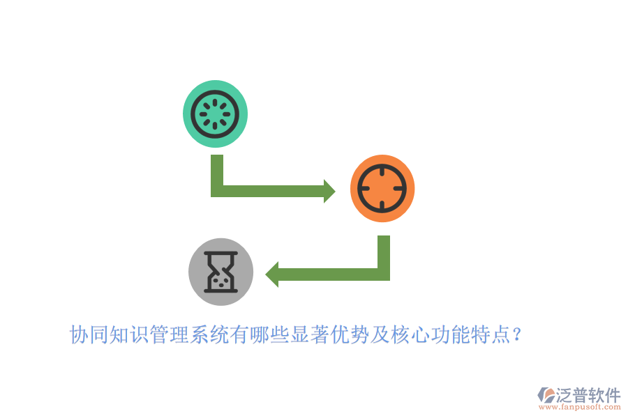 協(xié)同知識管理系統(tǒng)有哪些顯著優(yōu)勢及核心功能特點(diǎn)？