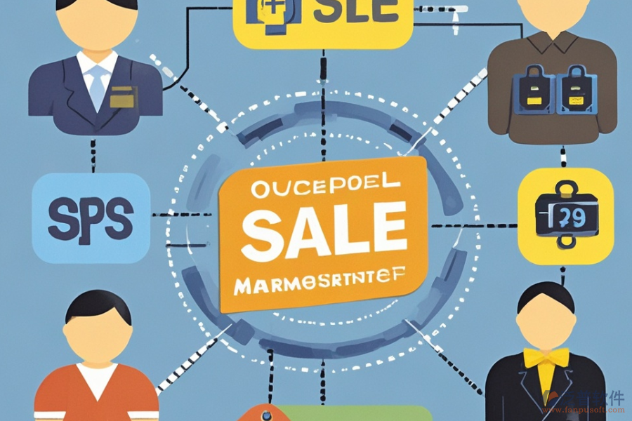 高效銷售出庫管理系統(tǒng)開發(fā)費用預估？