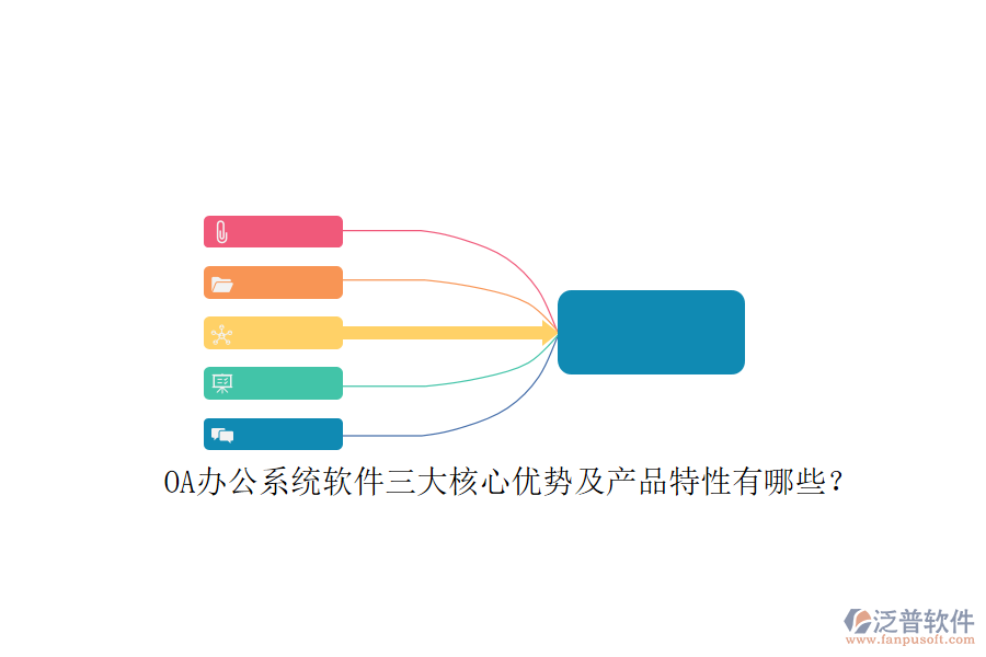 <a href=http://m.newsbd7.com/oa/ target=_blank class=infotextkey>OA辦公系統(tǒng)</a>軟件三大核心優(yōu)勢(shì)及產(chǎn)品特性有哪些？ 
