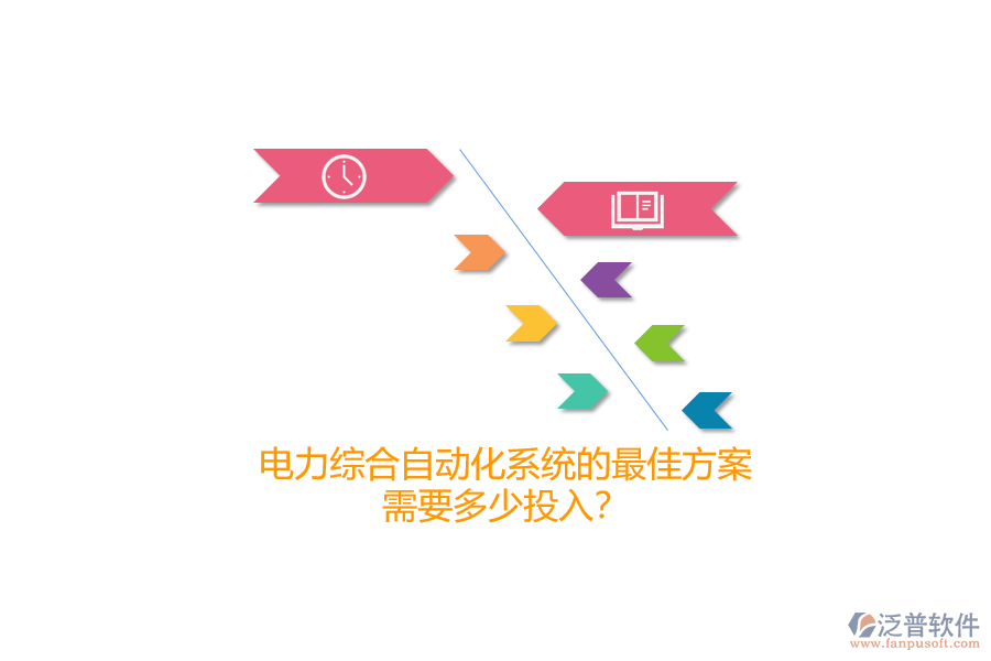 電力綜合自動化系統(tǒng)的最佳方案，需要多少投入？
