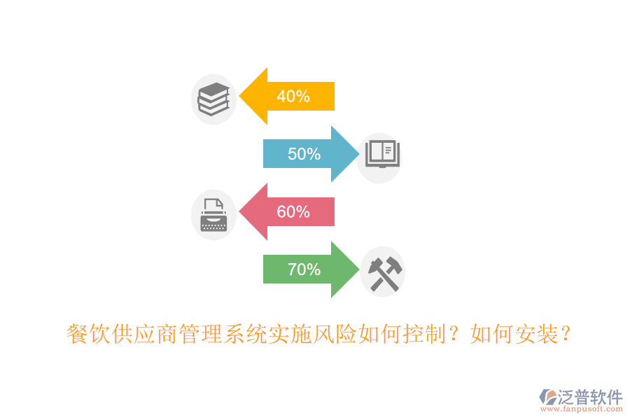 餐飲供應(yīng)商管理系統(tǒng)實施風險如何控制？如何安裝？