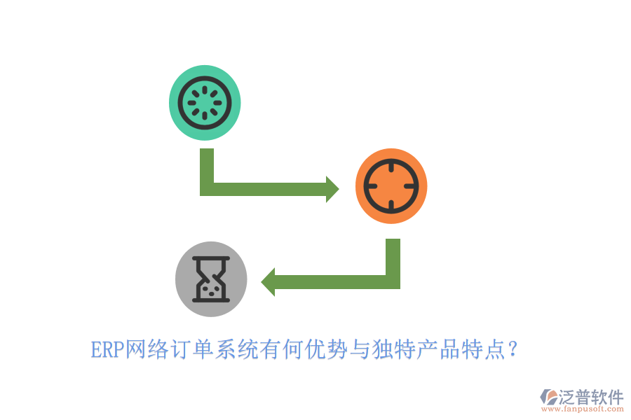 ERP網(wǎng)絡(luò)訂單系統(tǒng)有何優(yōu)勢(shì)與獨(dú)特產(chǎn)品特點(diǎn)？