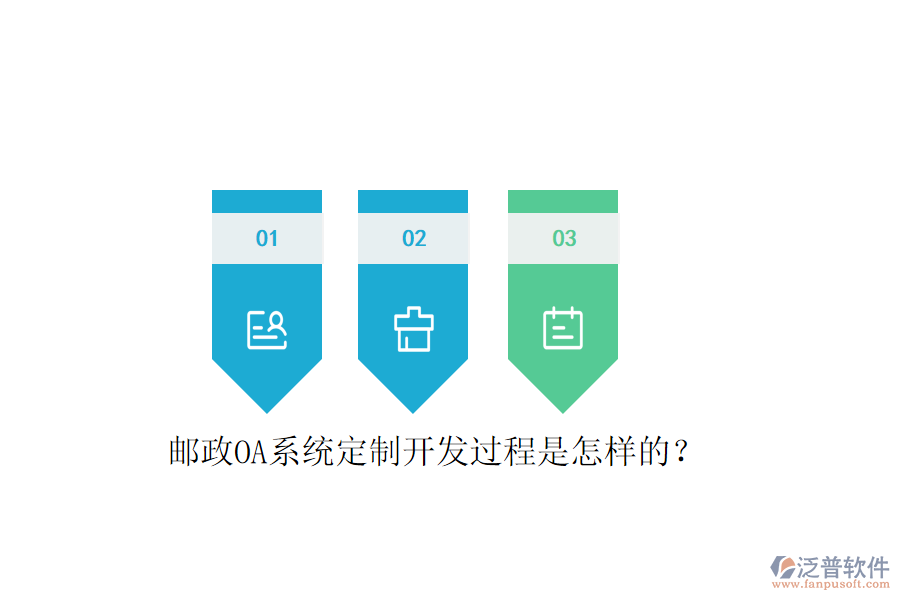  郵政OA系統(tǒng)定制開發(fā)過程是怎樣的？