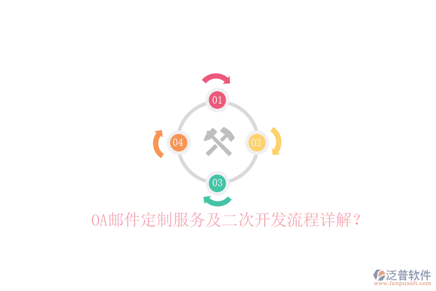  OA郵件定制服務(wù)及二次開發(fā)流程詳解？