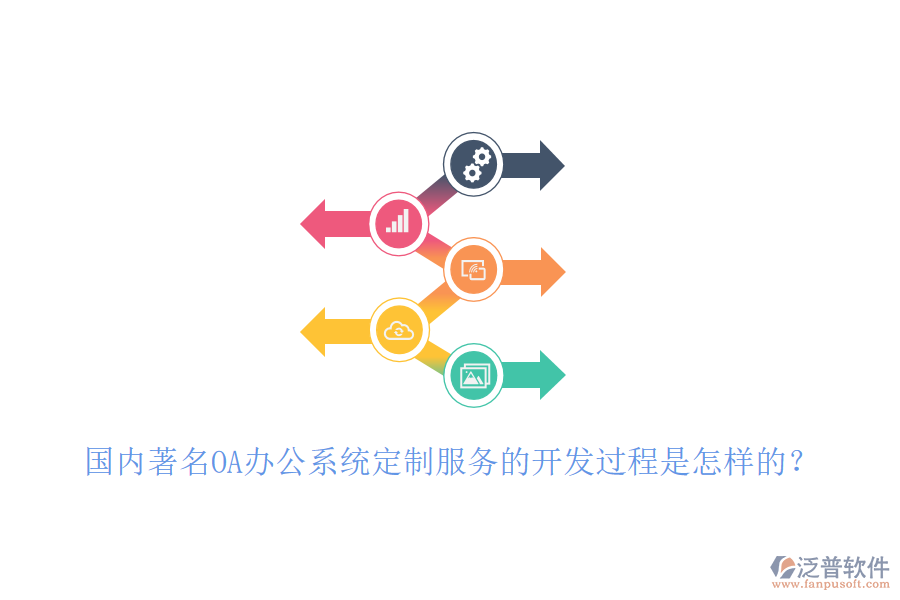 國內(nèi)著名OA<a href=http://m.newsbd7.com/oa/ target=_blank class=infotextkey>辦公系統(tǒng)</a>定制服務(wù)的開發(fā)過程是怎樣的？