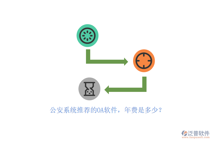 公安系統(tǒng)推薦的OA軟件，年費(fèi)是多少？