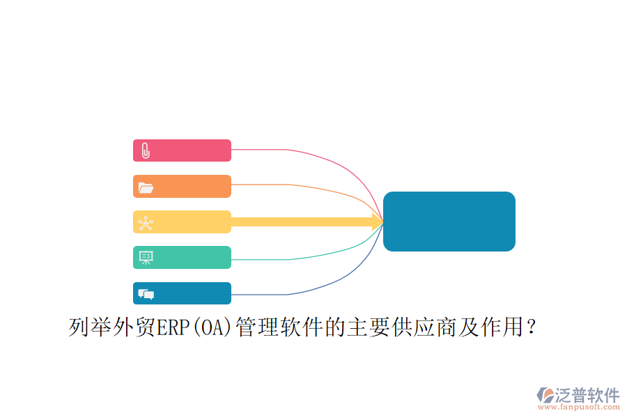 列舉外貿ERP(OA)管理軟件的主要供應商及作用？