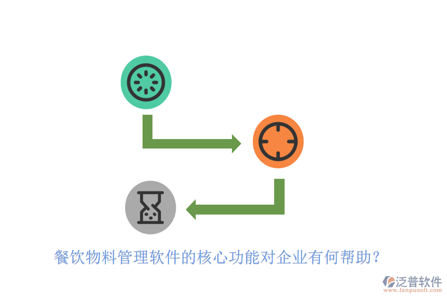 餐飲物料管理軟件的核心功能對(duì)企業(yè)有何幫助？