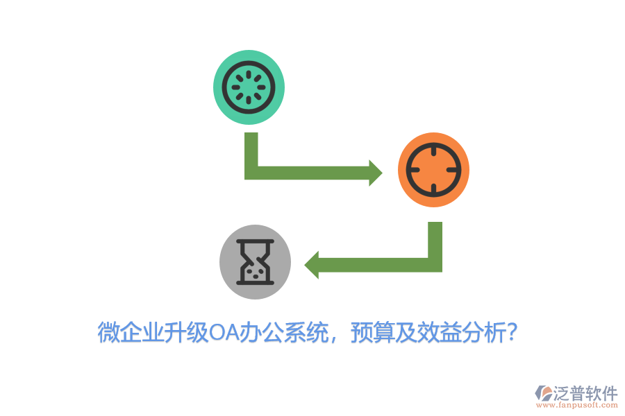 微企業(yè)升級(jí)<a href=http://m.newsbd7.com/oa/ target=_blank class=infotextkey>OA辦公系統(tǒng)</a>，預(yù)算及效益分析？