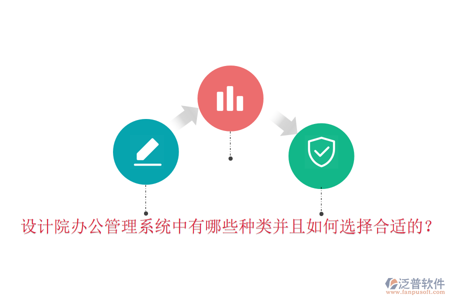  設(shè)計(jì)院辦公管理系統(tǒng)中有哪些種類并且如何選擇合適的？
