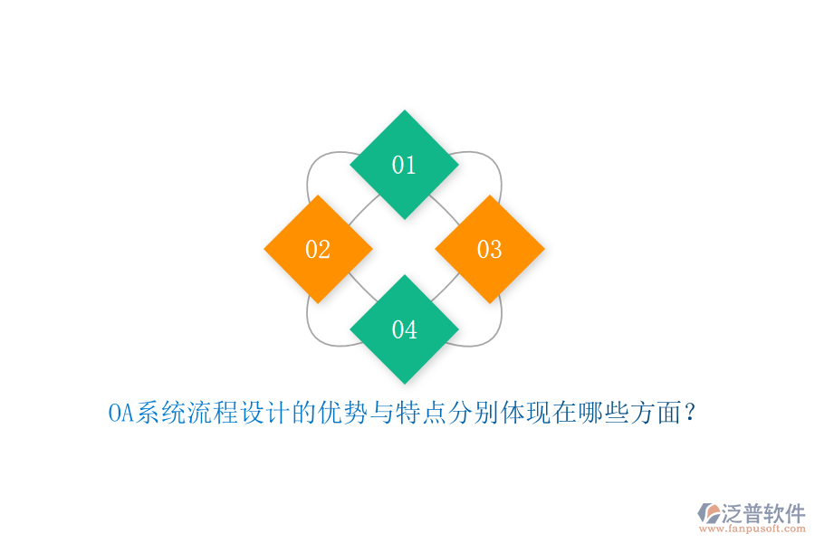 OA系統(tǒng)流程設(shè)計(jì)的優(yōu)勢與特點(diǎn)分別體現(xiàn)在哪些方面？