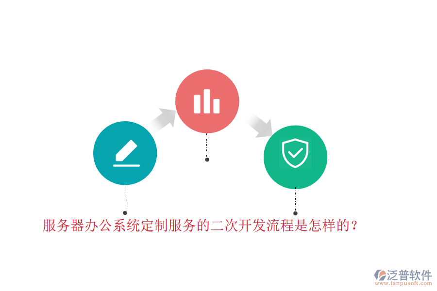 服務(wù)器辦公系統(tǒng)定制服務(wù)的二次開發(fā)流程是怎樣的？