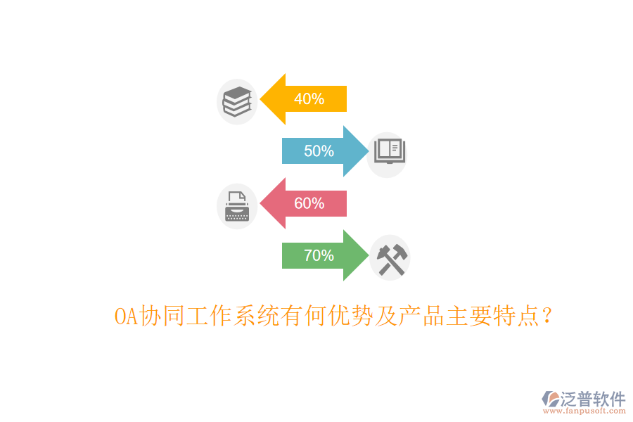  OA協(xié)同工作系統(tǒng)有何優(yōu)勢(shì)及產(chǎn)品主要特點(diǎn)？