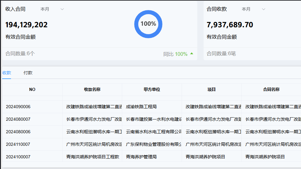 項目管理系統(tǒng)有哪些成功案例可以參考？
