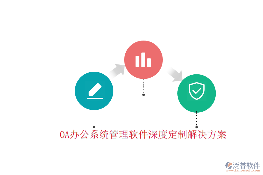 <a href=http://m.newsbd7.com/oa/ target=_blank class=infotextkey>OA辦公系統(tǒng)</a>管理軟件深度定制解決方案
