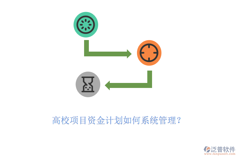 高校項(xiàng)目資金計(jì)劃如何系統(tǒng)管理？