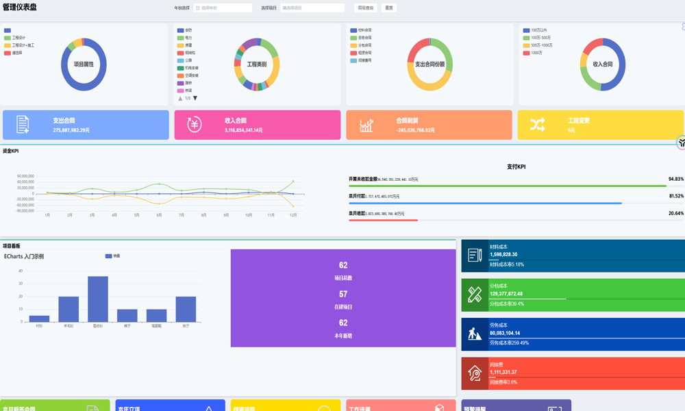 工程項目管理系統(tǒng)有哪些特色功能？