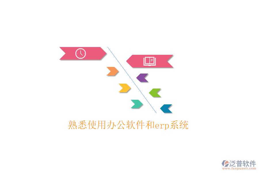 熟悉使用辦公軟件和erp系統(tǒng)