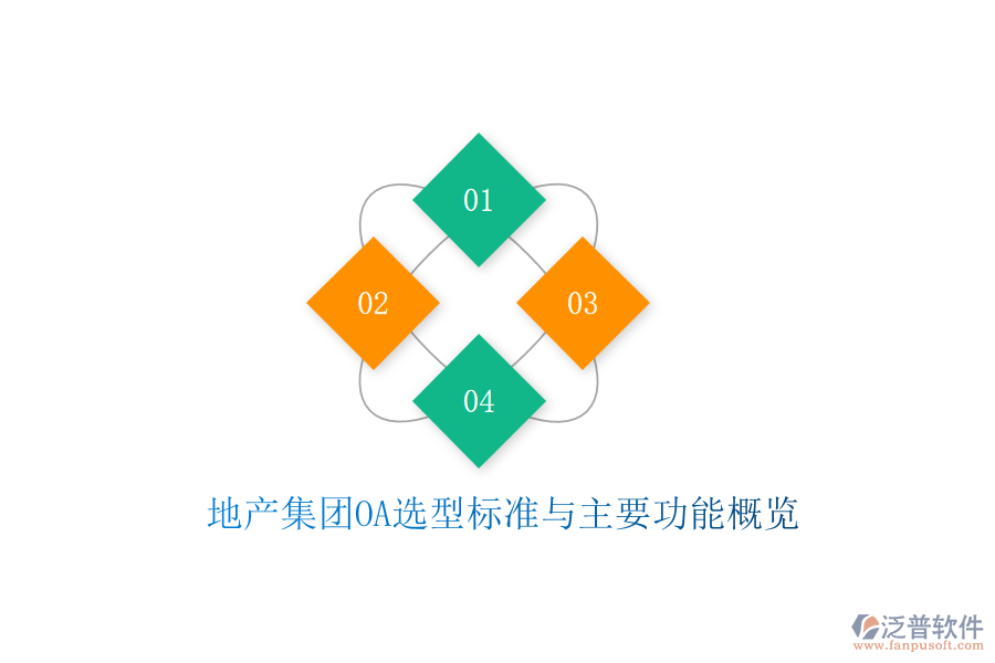地產(chǎn)集團(tuán)OA選型標(biāo)準(zhǔn)與主要功能概覽