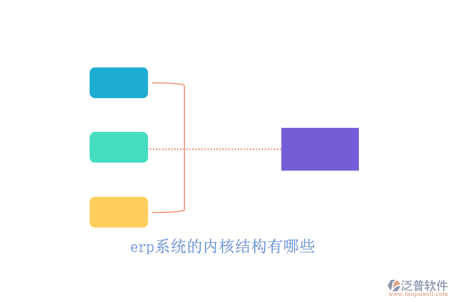 erp系統(tǒng)的內核結構有哪些