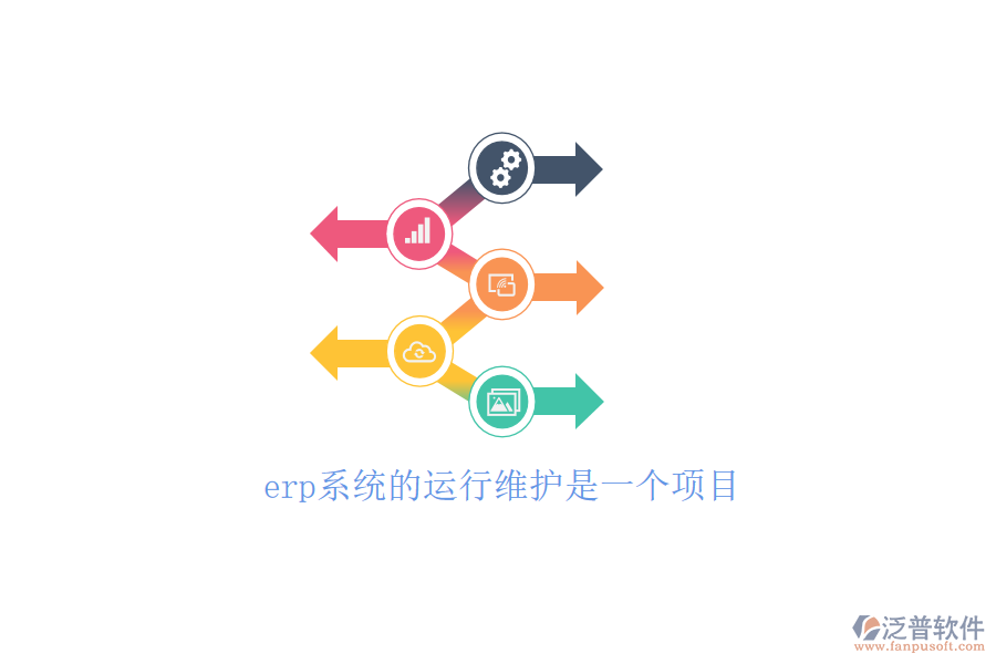 erp系統(tǒng)的運(yùn)行維護(hù)是一個項(xiàng)目