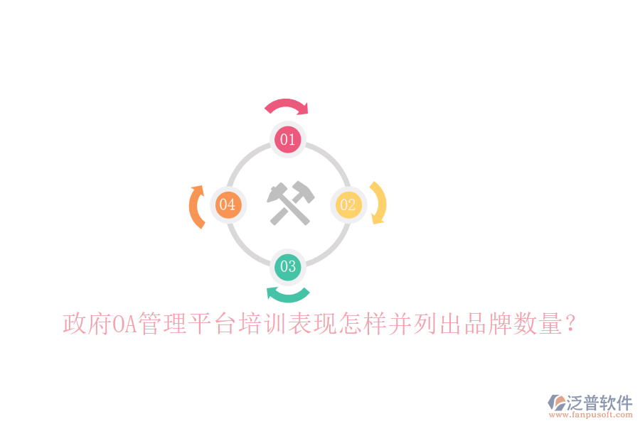  政府OA管理平臺(tái)培訓(xùn)表現(xiàn)怎樣并列出品牌數(shù)量？