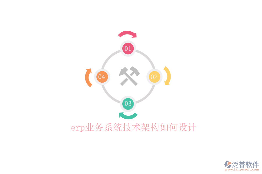 erp業(yè)務(wù)系統(tǒng)技術(shù)架構(gòu)如何設(shè)計(jì)