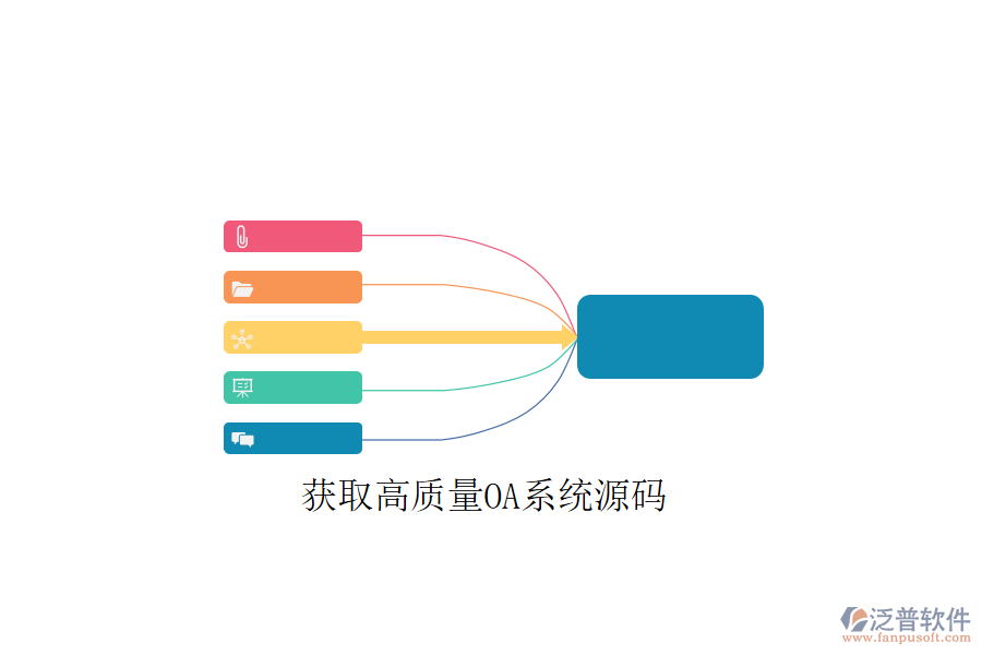  獲取高質(zhì)量OA系統(tǒng)源碼